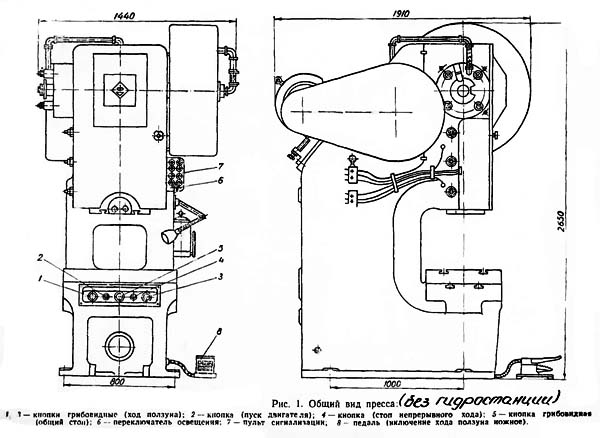 КД2130 Габаритные розміри робочого простору однокривошипного пресса КД2130 открытого ненаклоняемого